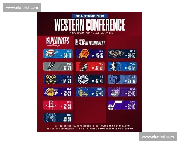 NBA季后赛球队实力对比：攻防效率与关键数据解读_20260526125449
